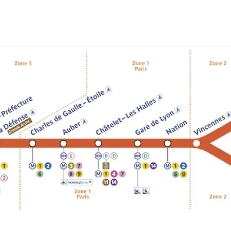 Apartamento Proche Paris, Disneyland+la Vallee Village. Villiers-sur-Marne